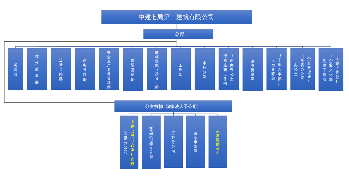 组织架构.png
